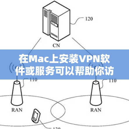 在Mac上安装VPN软件或服务可以帮助你访问受限制的网站或加密你的网络连接。以下是一些常见的VPN安装方法和步骤