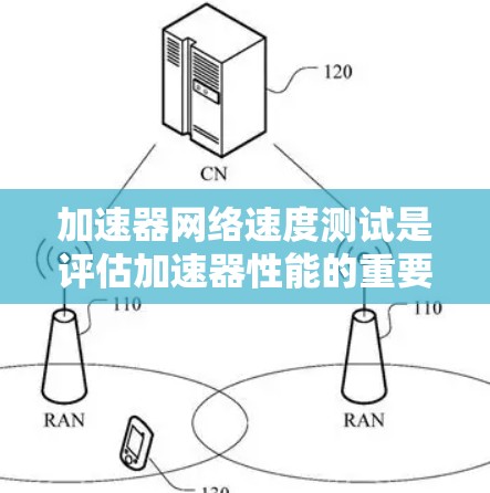 加速器网络速度测试是评估加速器性能的重要方面，尤其是当加速器用于网络数据传输或内容分发时。以下是一个逐步的指南，帮助您进行加速器网络速度测试