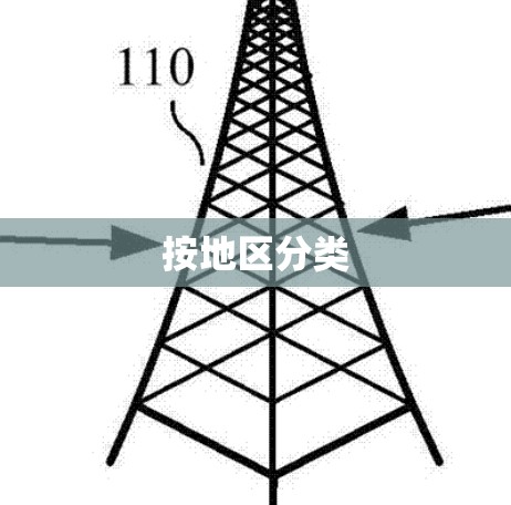 按地区分类