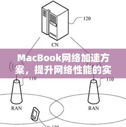 MacBook网络加速方案，提升网络性能的实用指南