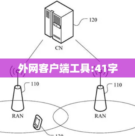 外网客户端工具:41字